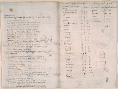 Notities en ruwe diagrammen uit 