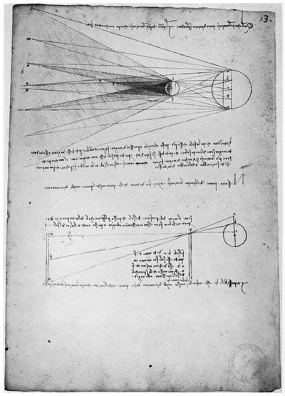 Optische studies, laat 15e of vroeg 16e eeuw door Leonardo da Vinci