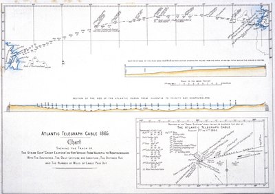 Kaart van de route van de Atlantische telegraafkabel door Unbekannt Unbekannt