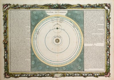 Systeem van Copernicus door Louis Charles Desnos