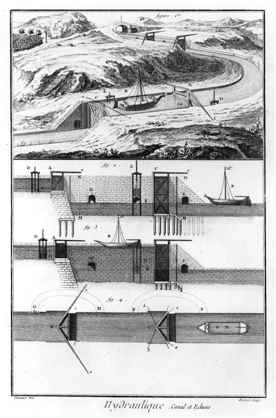 Hydrauliek, kanaal en sluizen, Wiskunde Hoofdstuk, plaat 4, illustratie uit de 
