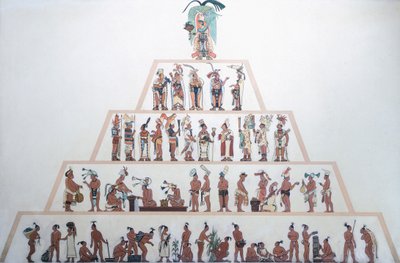 Tafel die de sociale organisatie van de Maya toont. Maya-beschaving (illustratie) door Mayan Mayan