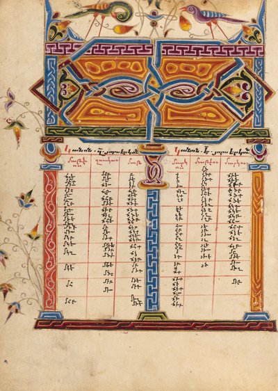 Pagina Canon-tabel door Mesrop of Khizan