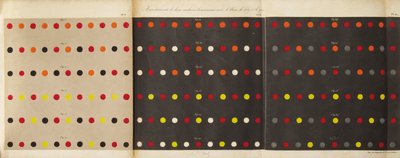 Uit de wet van het gelijktijdig contrast van kleuren, 1839 door Michel Eugène Chevreul