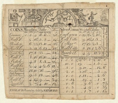 Tabel van gewichten en waarden van munten door Nathaniel Hurd