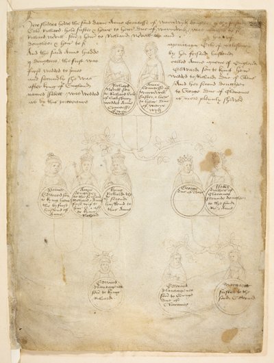 Afstammelingen van Gravin Anne van Warwick, uit 