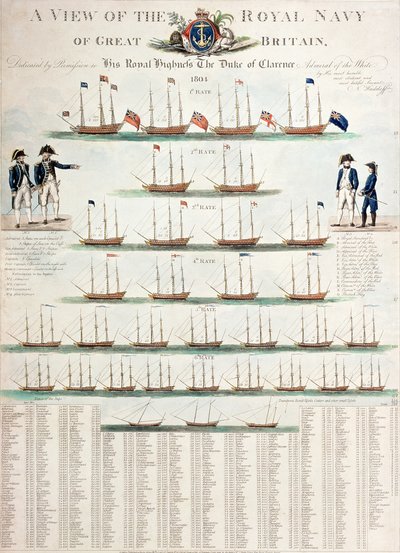 Een overzicht van de Koninklijke Marine van Groot-Brittannië, gepubliceerd in 1804 door Nicolaus von Heideloff