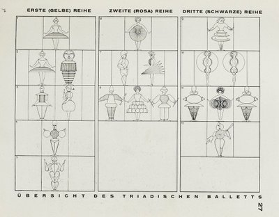 Van het podium bij het Bauhaus Die Bühne im Bauhaus, 1925 door Oskar Schlemmer