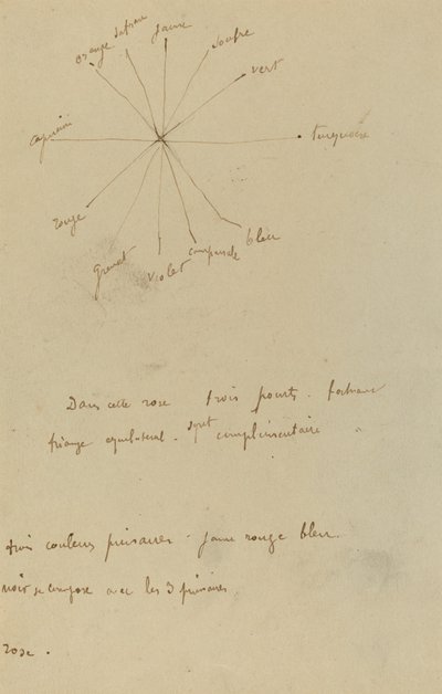 Kleurenkaart met Aantekeningen [verso] door Paul Gauguin