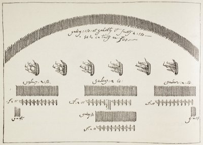 Plan van de zeeslag bij Lepanto, 7 oktober door Paul Lacroix