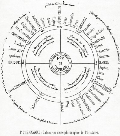 Een kalender van een filosofie van de geschiedenis door Paul Marc Joseph Chenavard