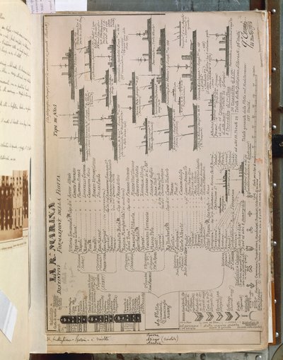 Plaat door Quinto Cenni die de Italiaanse Koninklijke Vloot tijdens de Italiaans-Turkse of Libische Oorlog (1911-12) afbeeldt door Quinto Cenni