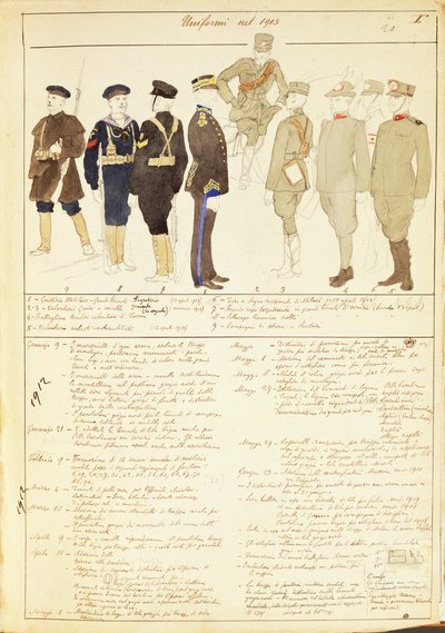 Uniformen van Koninkrijk Italië, kleurenplaat door Quinto Cenni