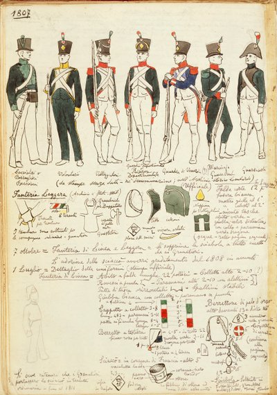 Uniformen van de verschillende Italiaanse militaire korpsen uit 1807. Kleurenplaat door Cenni Quinto door Quinto Cenni