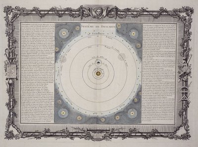 Systeem van Descartes, 1761 door Rene Descartes