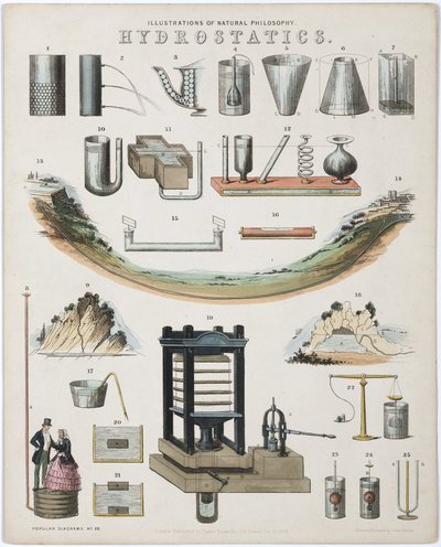 Hydrostatica door John Pardon