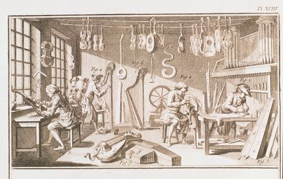 De werkplaats van de instrumentmaker, detail van plaat XVIII uit de Encyclopedie van Denis Diderot en Jean le Rond d