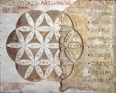 Romeinse kunst: kalender van marktdagen (nundinale of nondinale) van de steden in de regio Lazio. 2e eeuw na Christus. Rome, museo della civilta romana door Roman