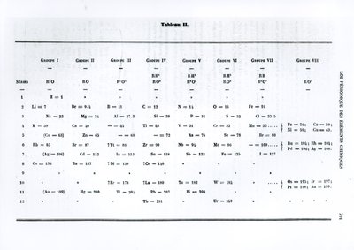 Periodieke wet van chemische elementen door Dmitry Ivanovich Mendelejev (1834-1907) uit Le Moniteur scientifique, 1879 door Russian School