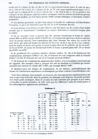 Periodieke wet van chemische elementen door Dmitry Ivanovich Mendelejev, uit Le Moniteur scientifique, 1879 door Russian School