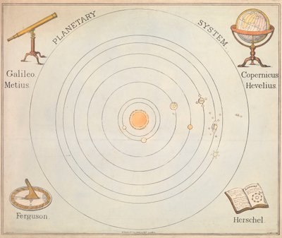 Planetair systeem door S. Barfoot