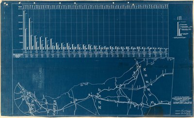 Verkeerscensus van een gemiddelde week - herfstperiode: van 17 september 1917 tot 11 november 1917 door Samuel Knopf