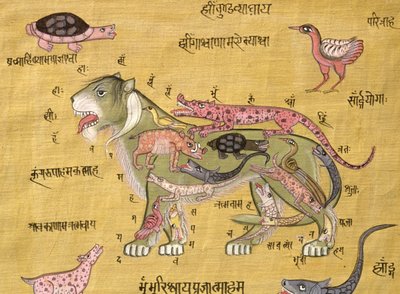 Tantrisch diagram door School Indian