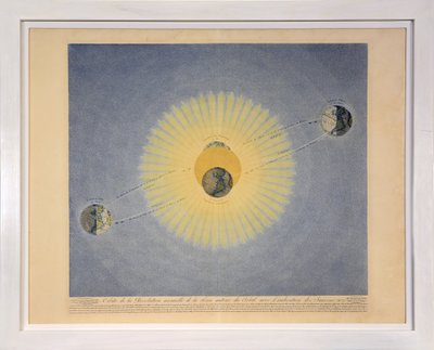 Baan van de jaarlijkse revolutie van de aarde rond de zon met aanduiding van de seizoenen (nr. 2), uit Tableaux du Systeme Planetaire, uitgegeven Parijs, 1839 door Sigismond Visconti