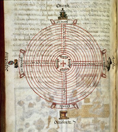 Codex van de verovering van Mexico: kalender in de vorm van een wiel door Spanish School