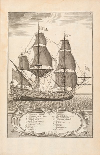 Plaat 3 uit De Kunst van de Marine door Paul Hoste, Leon, 1727 door Spanish School