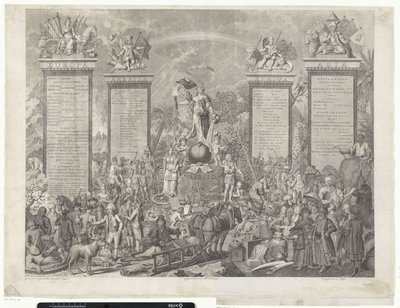 Allegorische voorstelling van de wereld door Theodoor Koning