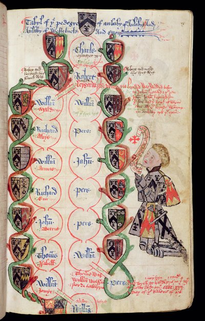 Stamboom van de Anlaby-familie, uit The Anlaby Cartulary, ca. 1450 door Thomas Anlaby
