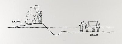 Dwarsdoorsnede van een landschap, uit Thomas Mawson