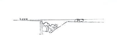 Dwarsdoorsnede van een landschap, uit Thomas Mawson