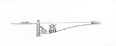 Dwarsdoorsnede van een landschap, uit Thomas Mawson
