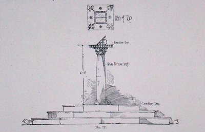 Ontwerp voor een zonnewijzer, uit Thomas Mawson