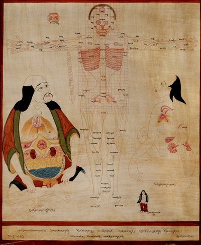 Manuscript met meridiaanpunten door Tibetan School