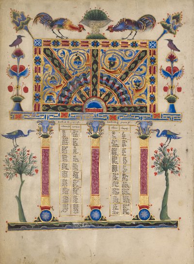 Pagina Canon-tabel door Toros Roslin