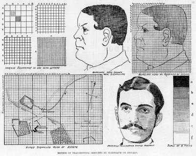 Alexander Glens facsimile telegraafsysteem, 1886 door Unbekannt
