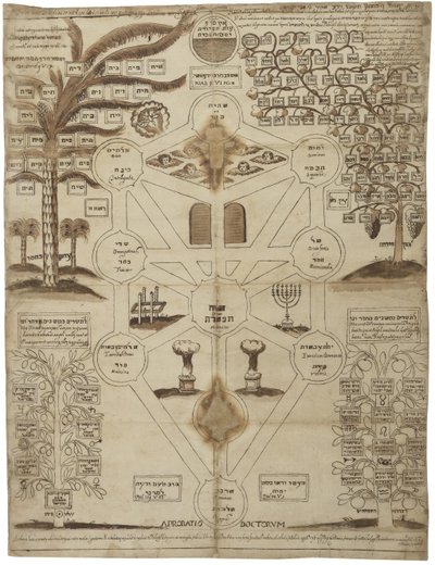 Arbor Cabalistica Kabbalistische Boom, ca. 1625 door Unbekannt