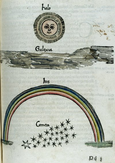 Astronomie 16e eeuw: de halo van de zon, de melkweg, een regenboog en een komeet door Unbekannt