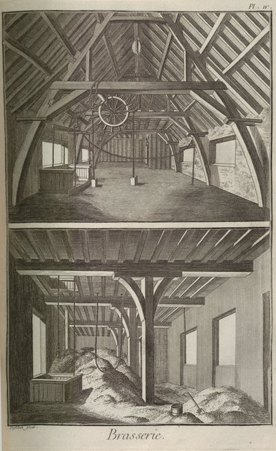 Brouwerij. Uit Encyclopédie door Denis Diderot en Jean Le Rond d