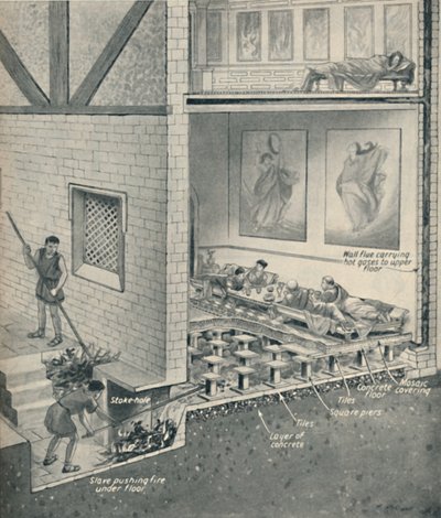 Centrale verwarming in Groot-Brittannië 1800 jaar geleden, ca. 1934 door Unbekannt