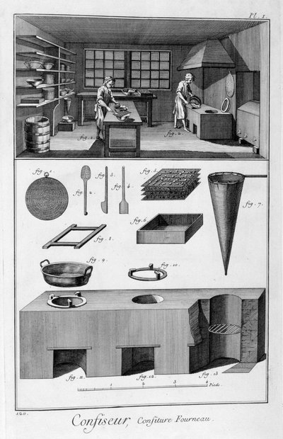 Banketbakkers, oven, 1751-1777 door Unbekannt