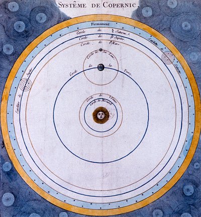 Copernicaans heliocentrisch zonnestelsel, 1761 door Unbekannt