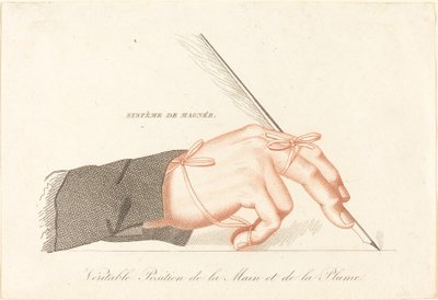 Kopie van Système de Magnée - Veritable Position de la Main et de la Plume door Unbekannt