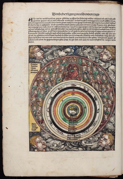 Kosmos uit de Schedels Kroniek van de Wereld, 1493 door Unbekannt