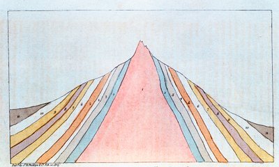 Dwarsdoorsnede van de Brocken, Harzgebergte, Duitsland, met geologische lagen door Unbekannt