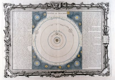 Descartes systeem van het universum, 17e eeuw, 1761 door Unbekannt