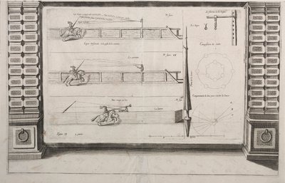 Diagram voor Lans Oefening, 1700s door Unbekannt